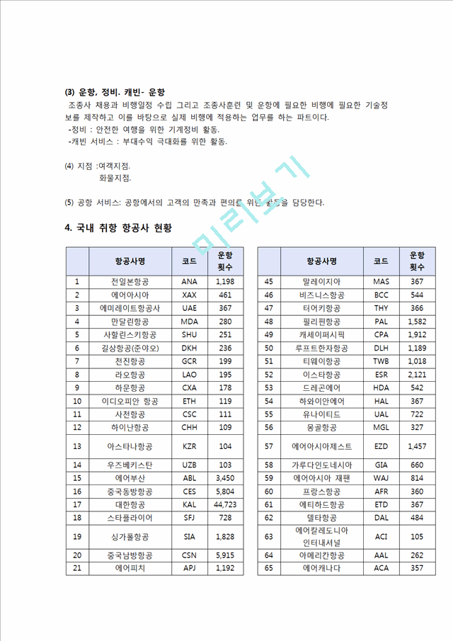 [사회과학] 항공사 - 항공사의 조직구조에 관해서.hwp